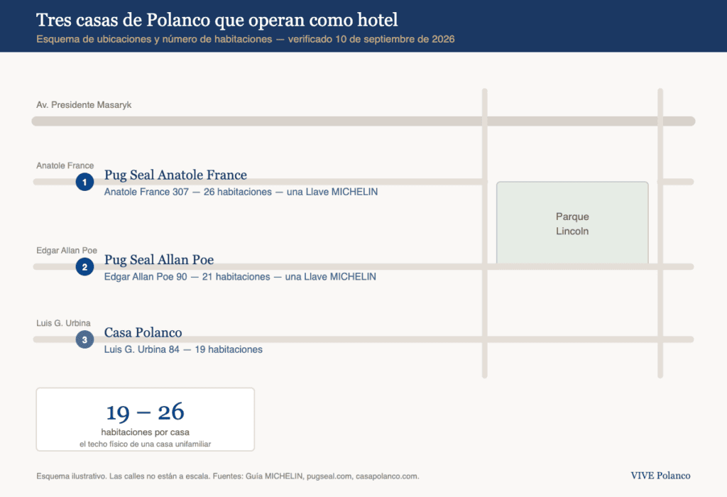 Esquema de ubicaciones en Polanco de Pug Seal Anatole France, Pug Seal Allan Poe y Casa Polanco, con el número de habitaciones de cada casa