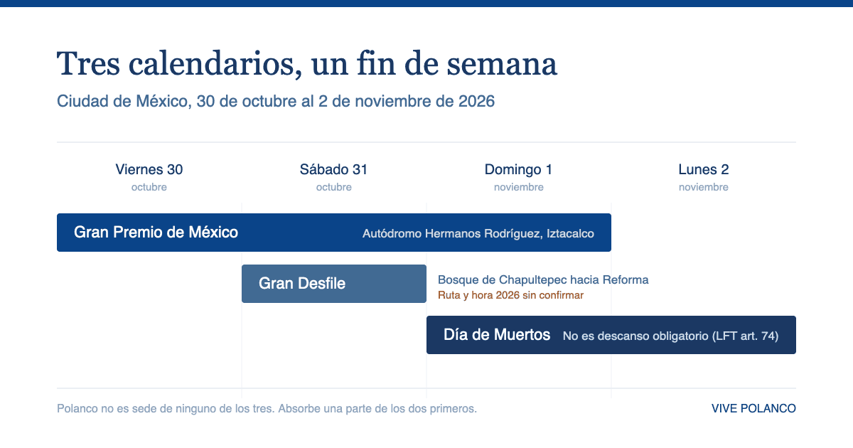 Infografía: tres calendarios, un fin de semana, Gran Premio, Gran Desfile y Día de Muertos 2026